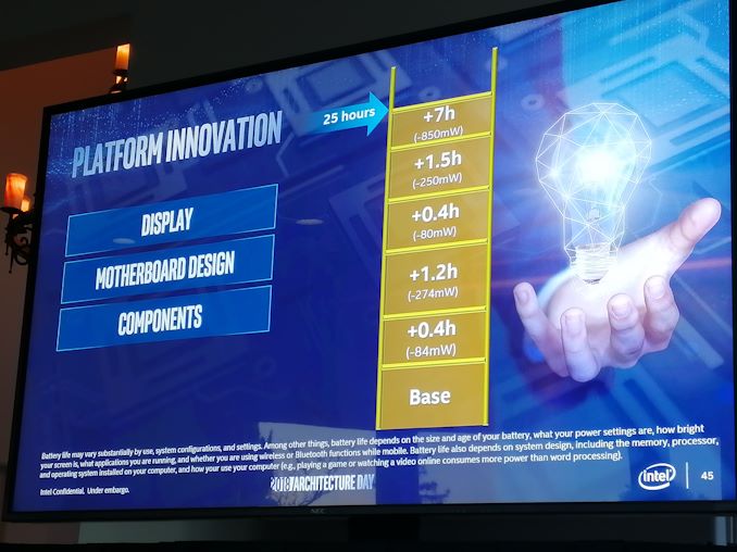 Intel анонсировала свои первые массовые 10-нанометровые процессоры Ice Lake – они предназначены для ноутбуков