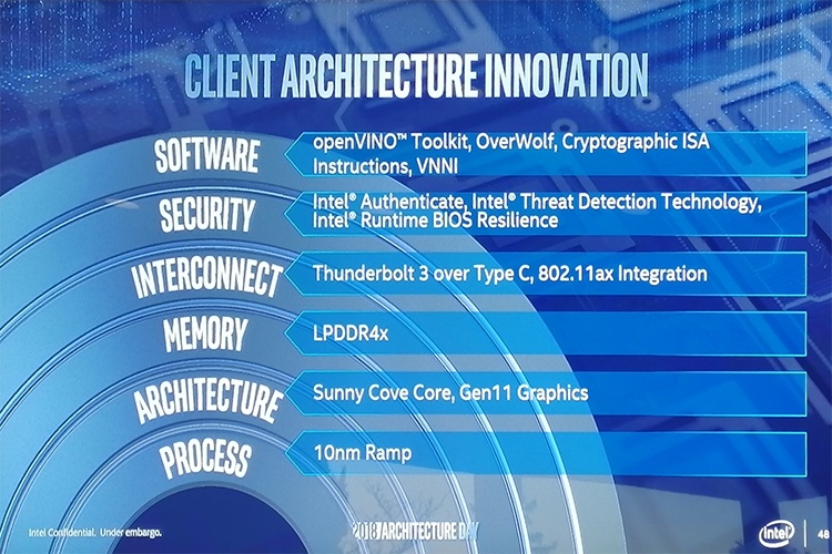 Intel рассказала про Ice Lake: перспективный 10-нм процессор для ПК