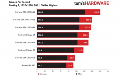 Тесты GeForce RTX 2060: а стоят ли «лучи» того?