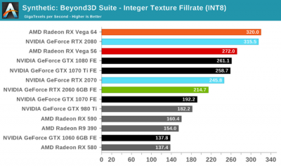 Тесты GeForce RTX 2060: а стоят ли «лучи» того?