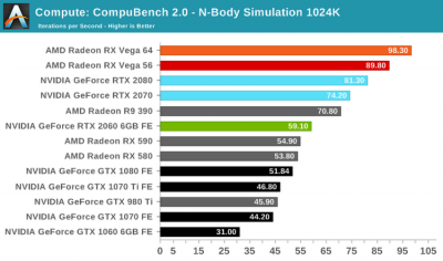 Тесты GeForce RTX 2060: а стоят ли «лучи» того?