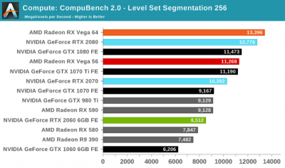 Тесты GeForce RTX 2060: а стоят ли «лучи» того?