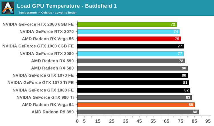 Тесты GeForce RTX 2060: а стоят ли «лучи» того?