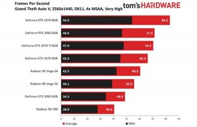 Тесты GeForce RTX 2060: а стоят ли «лучи» того?