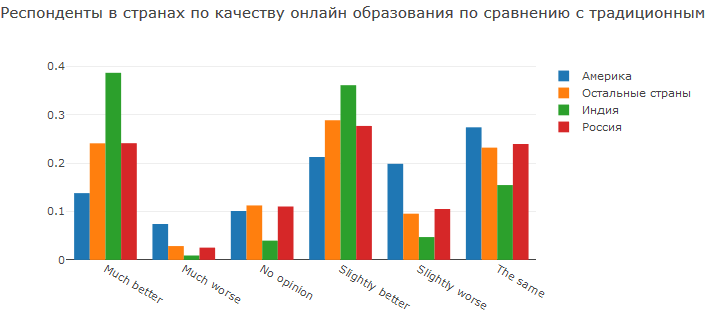 Анализ результатов 2018 Kaggle ML & DS Survey - 10