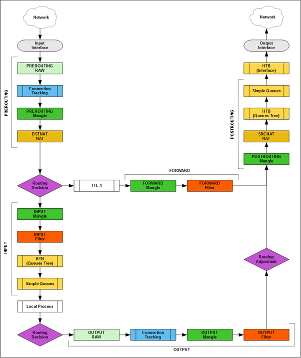 Гайд по Simple Queues в Mikrotik - 3