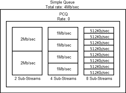 Гайд по Simple Queues в Mikrotik - 7