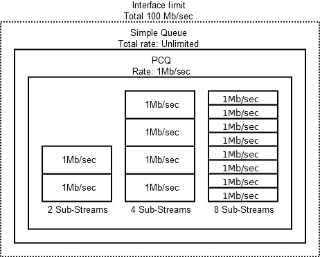 Гайд по Simple Queues в Mikrotik - 8