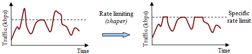 Гайд по Simple Queues в Mikrotik - 1