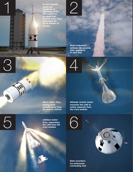 Космический 2019: пилотируемые корабли, новые ракеты и лунные зонды - 3