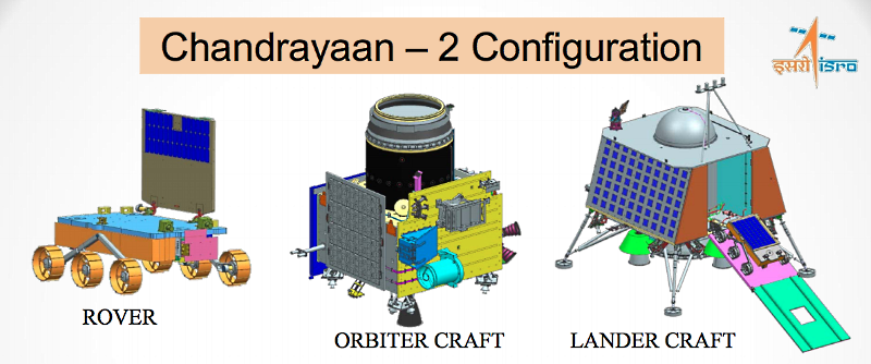 Космический 2019: пилотируемые корабли, новые ракеты и лунные зонды - 9