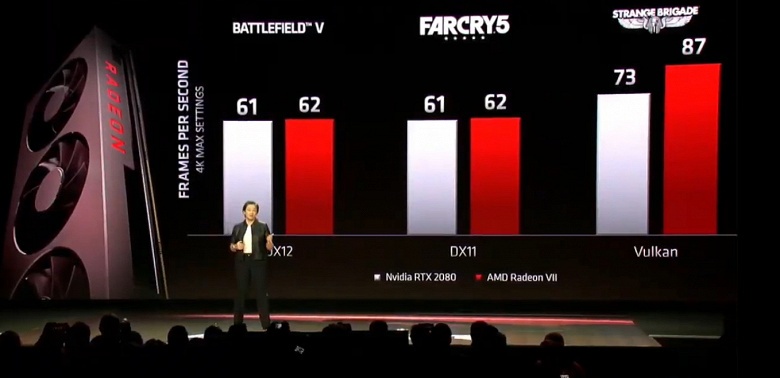 Представлена видеокарта AMD Radeon VII: семинанометровый GPU, 16 ГБ памяти и цена в 700 долларов - 4 Представлена видеокарта AMD Radeon VII: семинанометровый GPU, 16 ГБ памяти и цена в 700 долларов