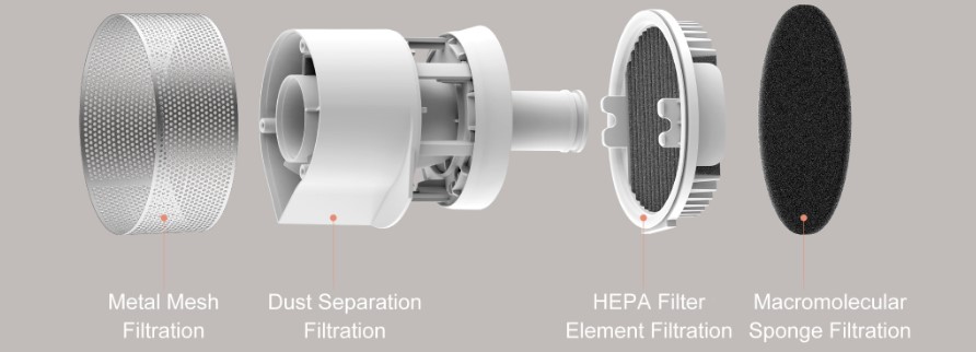 Ручные монстры в борьбе за чистоту: выбор ручного пылесоса Xiaomi - 5