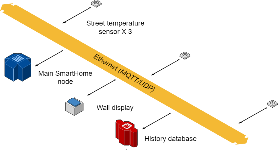 С новым годом, с новым MQTT-UDP - 2