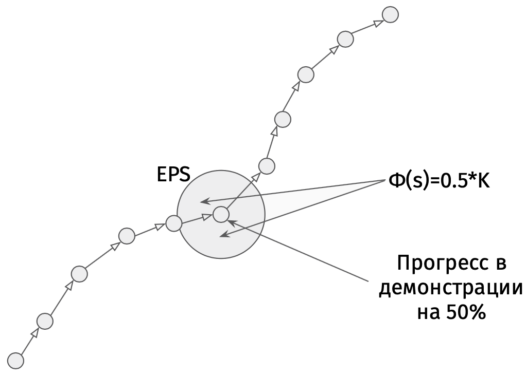 Как учиться с помощью машинного обучения у экспертов в Dota 2 - 15 Как учиться с помощью машинного обучения у экспертов в Dota 2 - 15