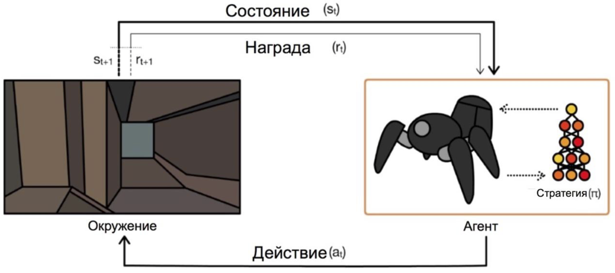 Как учиться с помощью машинного обучения у экспертов в Dota 2 - 2