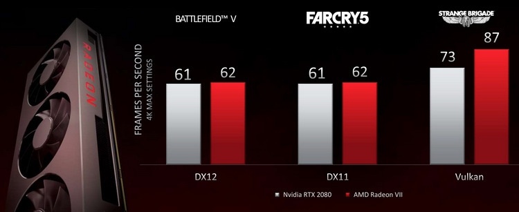 Не ждали? Компания AMD представила флагманскую видеокарту Radeon VII