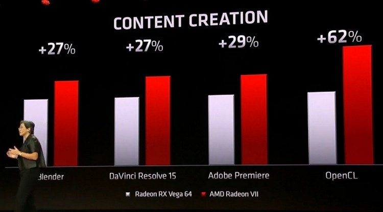 Не ждали? Компания AMD представила флагманскую видеокарту Radeon VII