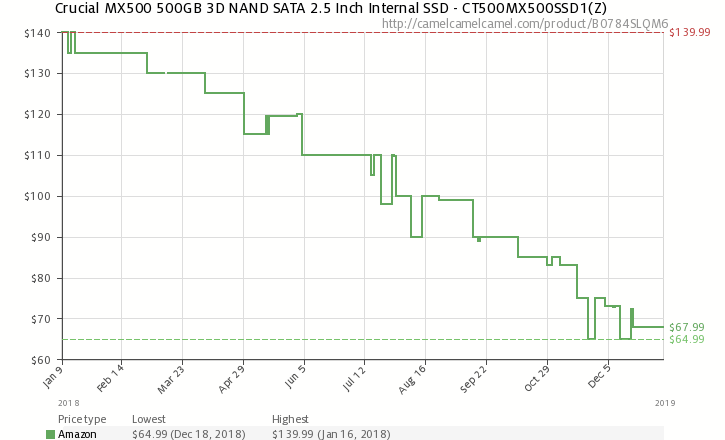 Новая статья: Итоги 2018 года: SSD-накопители