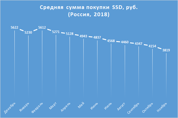 Новая статья: Итоги 2018 года: SSD-накопители