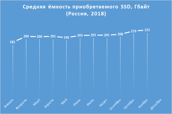 Новая статья: Итоги 2018 года: SSD-накопители