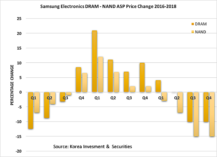 Новая статья: Итоги 2018 года: SSD-накопители