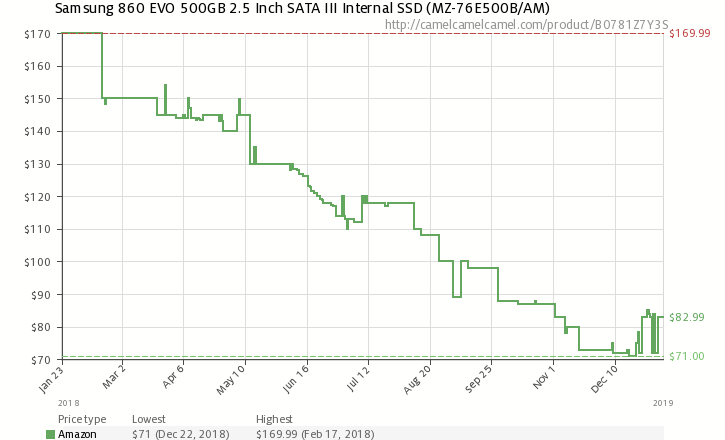 Новая статья: Итоги 2018 года: SSD-накопители