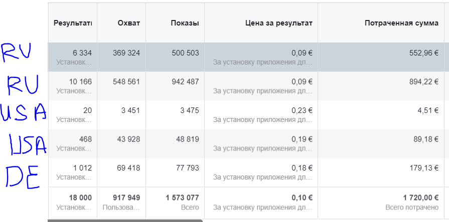 Продвижение мобильного приложения на реальном опыте в цифрах - 4