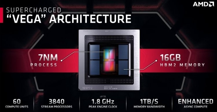 AMD считает, что Radeon VII обгонит Radeon RX Vega 64 на 25%