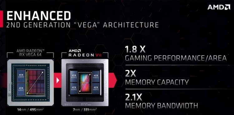 AMD считает, что Radeon VII обгонит Radeon RX Vega 64 на 25%