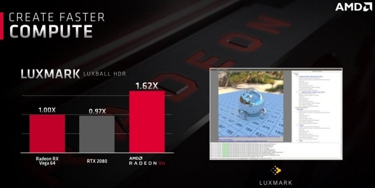 AMD считает, что Radeon VII обгонит Radeon RX Vega 64 на 25%