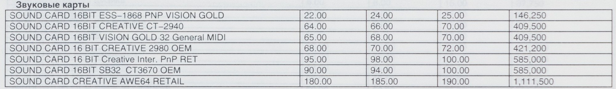 Древности: компьютерная реклама 1997 года - 10