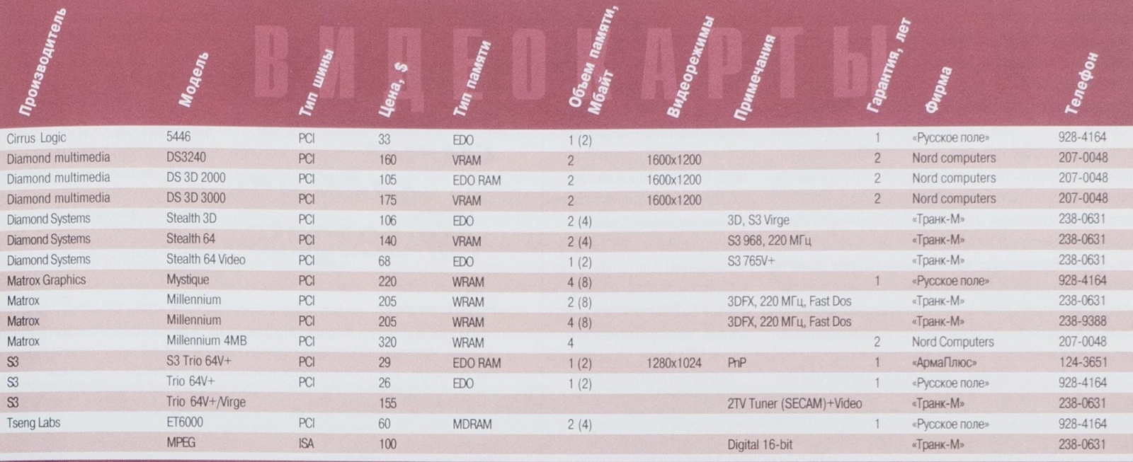 Древности: компьютерная реклама 1997 года - 20