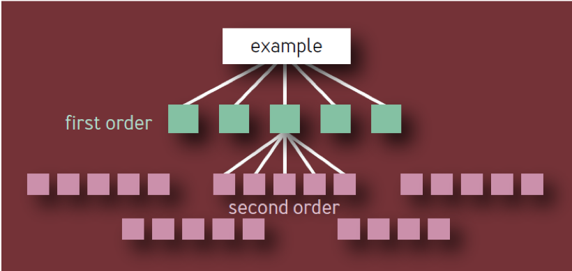 «Надежность и безотказность как в Google» — и не только: перевод статьи «Расчёт надёжности сервиса» - 2 image