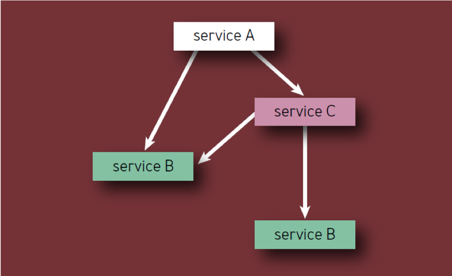 «Надежность и безотказность как в Google» — и не только: перевод статьи «Расчёт надёжности сервиса» - 3 image