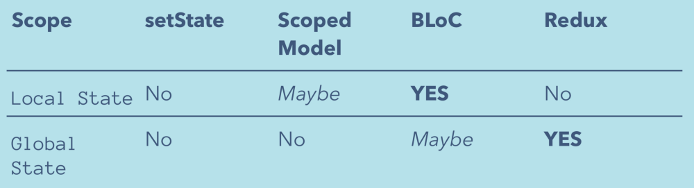 Управление состоянием приложения в Flutter - 2