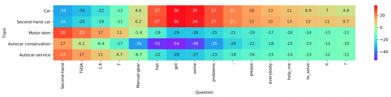 exam text classification