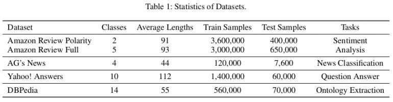 EXAM statistics NLP