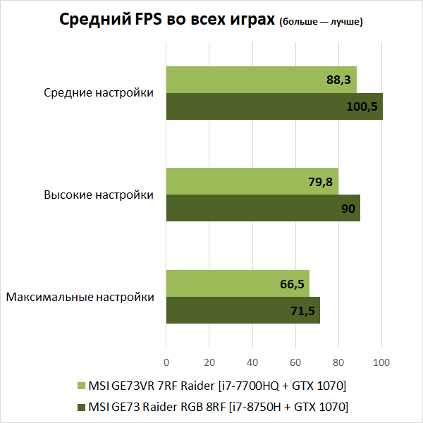 Новая статья: Итоги 2018 года: игровые ноутбуки. Почему настольные ПК всегда будут круче