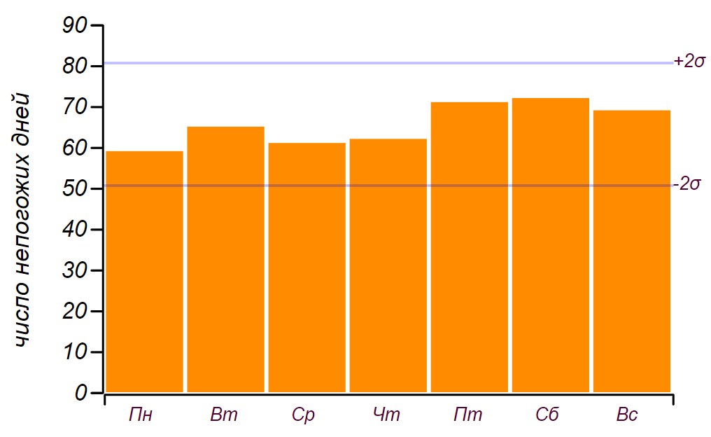 Теория счастья. Статистика, как научный способ чего-либо не знать - 97 Теория счастья. Статистика, как научный способ чего-либо не знать - 97