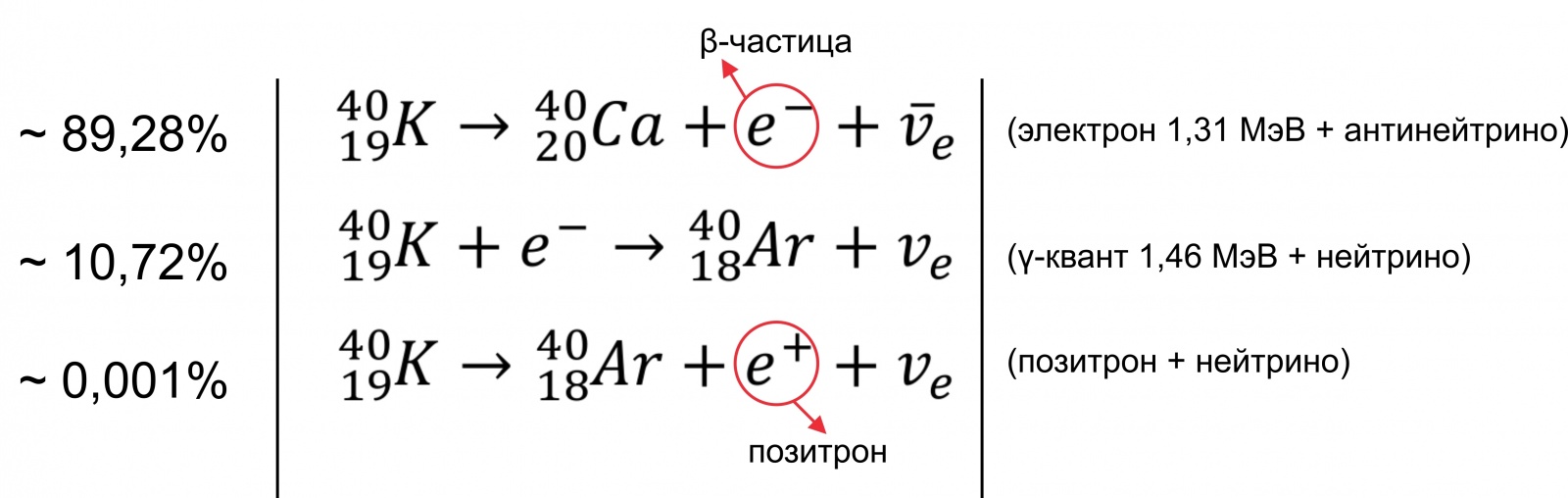 Заметки фитохимика. Радио-банан - 2