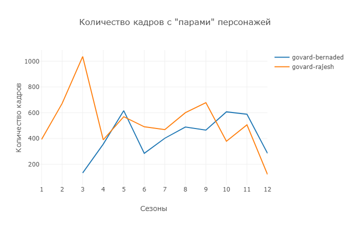 «Теория Большого взрыва» и практика применения Python - 16