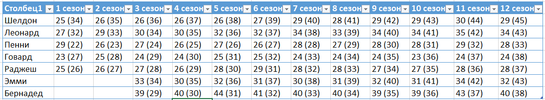 «Теория Большого взрыва» и практика применения Python - 17