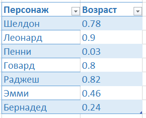 «Теория Большого взрыва» и практика применения Python - 18