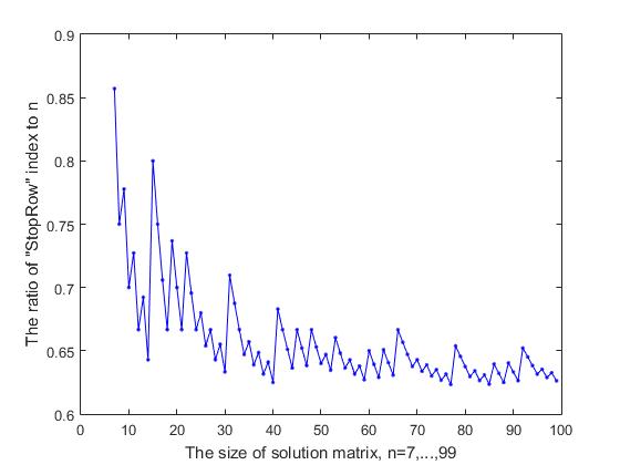 One Billion Queens Problem Solution или, «Исследование закономерностей в списке решений задачи распределения n-Ферзей» - 9