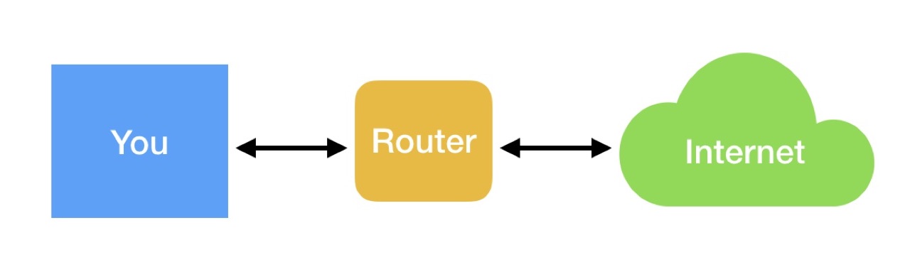 Доверие к мобильным SDK - 3