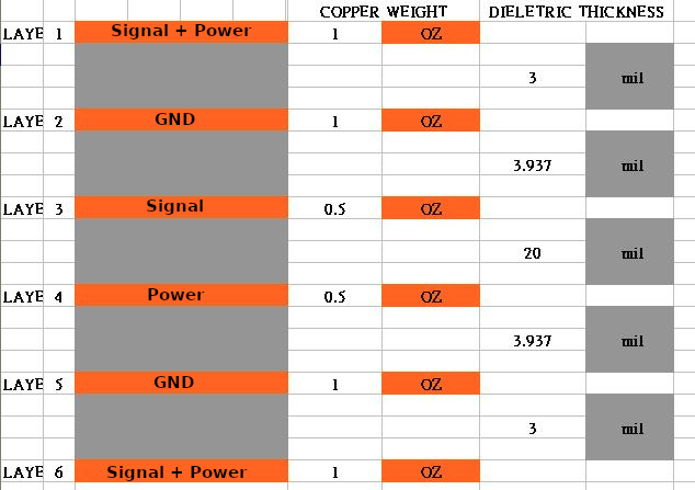 Как мы разработали девкит Librem 5 полностью на свободном ПО - 9 Как мы разработали девкит Librem 5 полностью на свободном ПО - 9