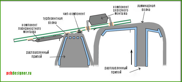 Как сделать коммутатор? - 7