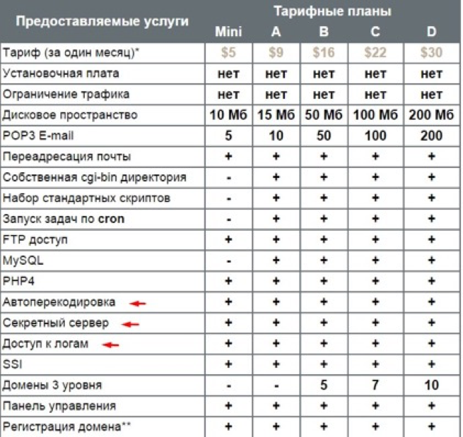 Кто такие «немытые хостеры»? - 8