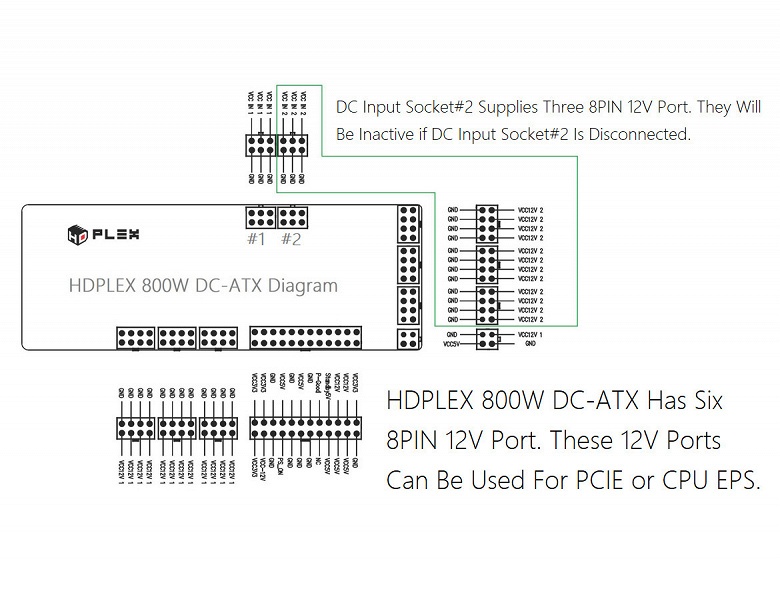 Новинка HDPLEX позволяет запитать от мощного блока питания второй ПК